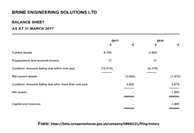 Mapa Samilo Moreira 400 274