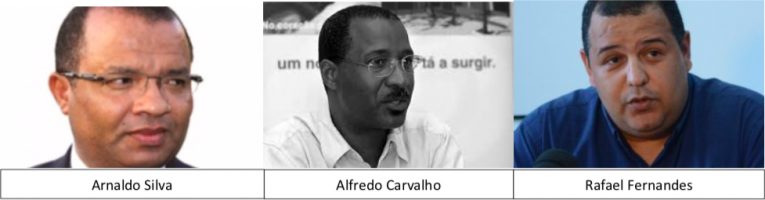 ArnaldoSilva.AlfredoCarvalho.RafaelFernandes