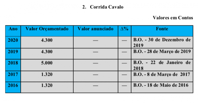 DOc2