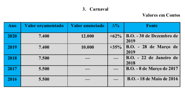 Doc3