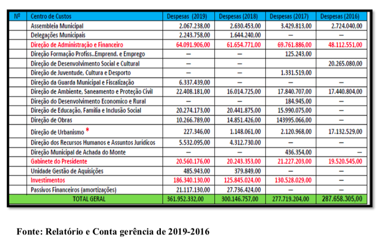 Fonte1