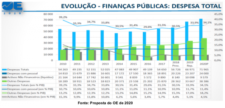 Grafico1.SM