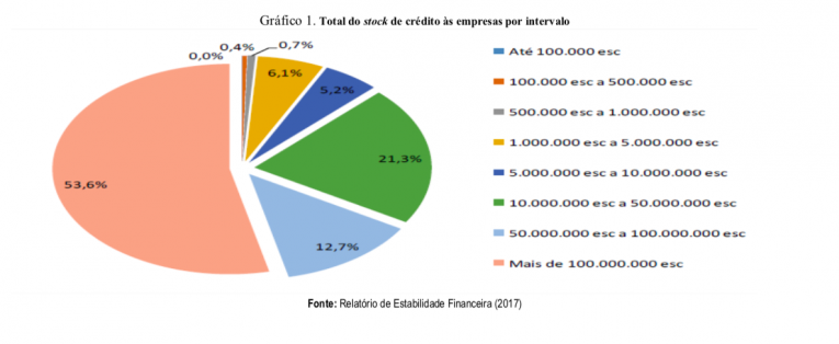 Gráfigo1.SM