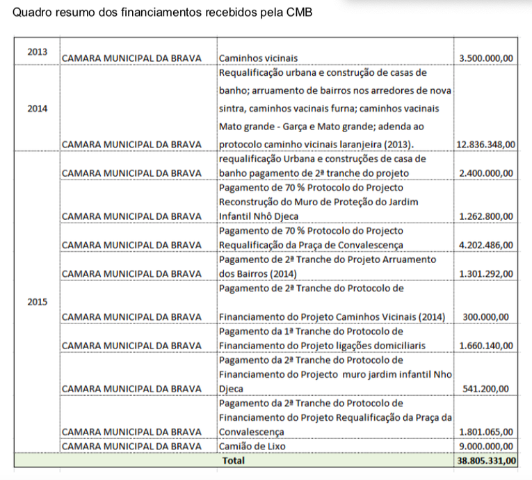 Quadro 1 MB