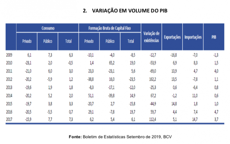 Quadro 2 Samilo