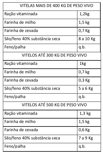 Quadro 5