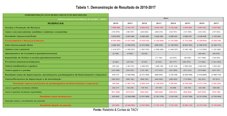 Tabela1.SM