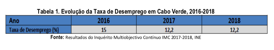 Tabela1SM