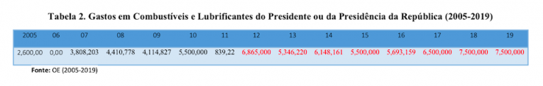 Tabela2.SamiloMoreira.Fev
