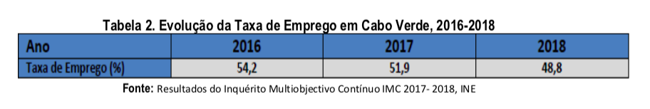 Tabela2SM