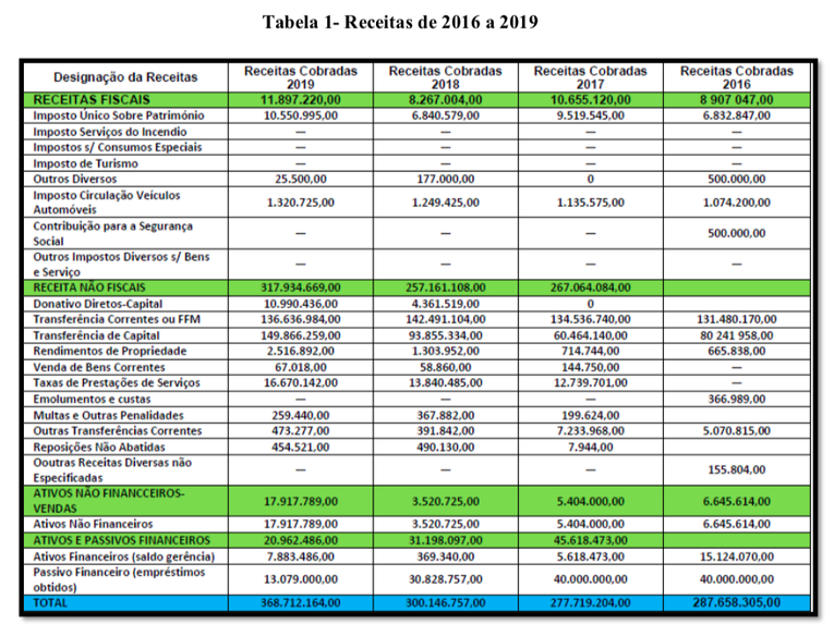 Tabela 1