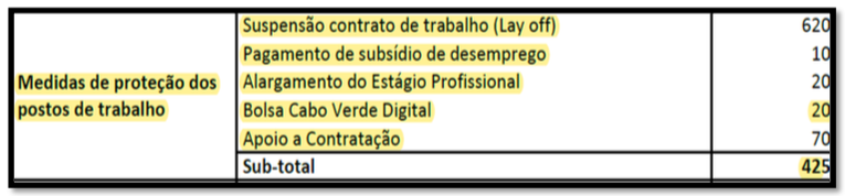 Tabela 2