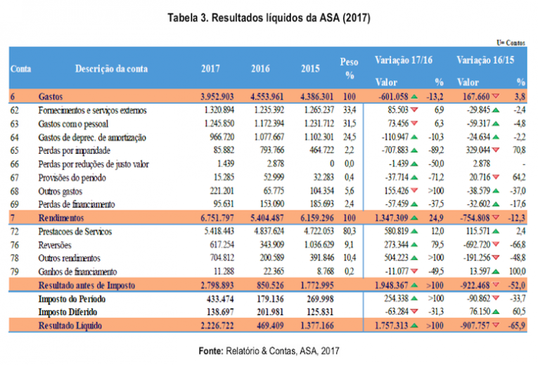 Tabela 3.SM