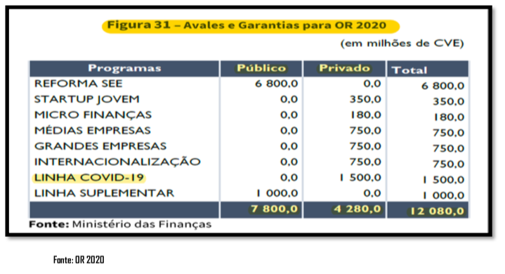 Tabela 3