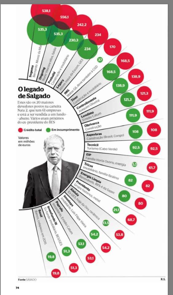grafico