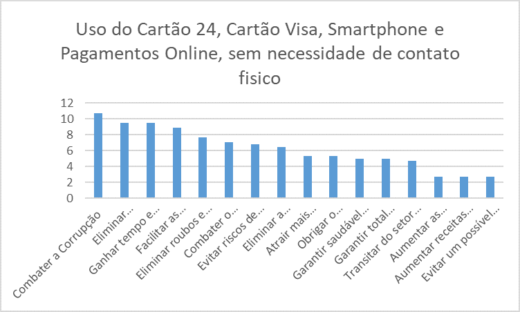 gráfico sergio